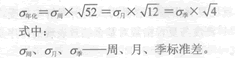 2014年證券從業(yè)《投資基金》考試要點解析：第十五章