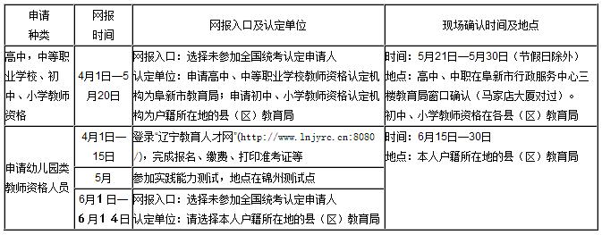 阜新市2014年教師資格認定通知