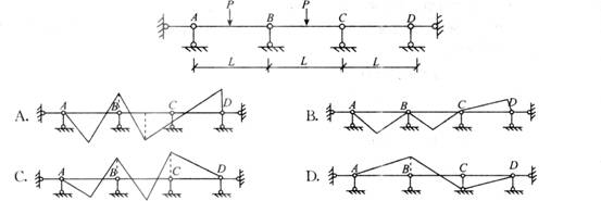 2009年一級建造師《建筑工程管理與實務》真題