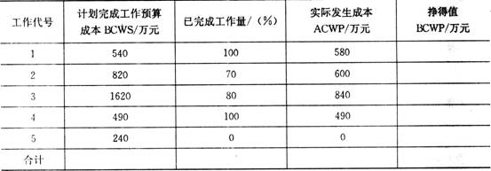 2009年一級(jí)建造師《建筑工程管理與實(shí)務(wù)》真題