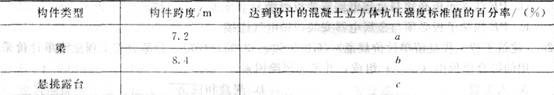 2009年一級(jí)建造師《建筑工程管理與實(shí)務(wù)》真題