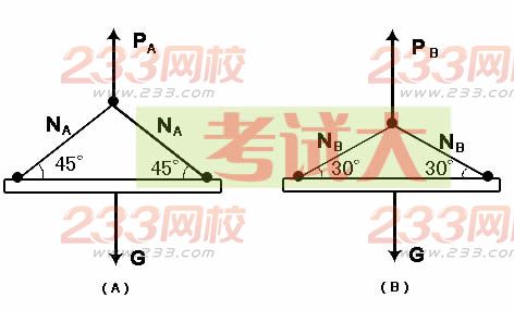 2007年一級(jí)建造師考試建筑工程管理與實(shí)務(wù)真題