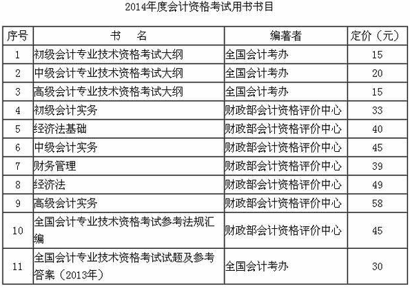 2014會計專業技術資格考試用書