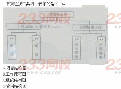 2012年一級建造師《建設(shè)工程項目管理》真題