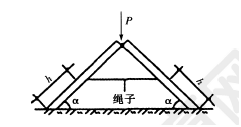 圖示人字梯放置在光滑（忽略摩擦）地面上，頂端人體重量為P，關于繩子拉力與梯子和地面的夾角α、繩子位置h的關系的說法，正確的是（