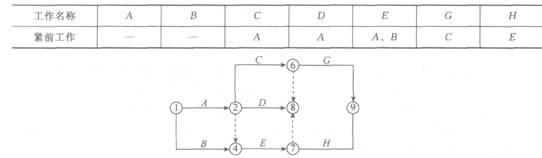 2011年一級(jí)建造師《建設(shè)工程項(xiàng)目管理》真題