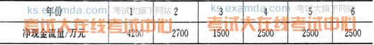 2009年一級建造師考試《建設(shè)工程經(jīng)濟(jì)》真題