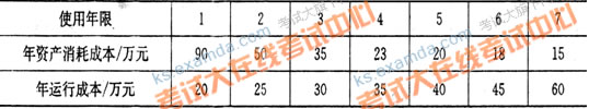 2009年一級建造師考試《建設(shè)工程經(jīng)濟(jì)》真題