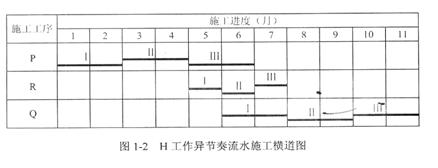 2010年一級建造師《建筑工程管理與實務(wù)》真題