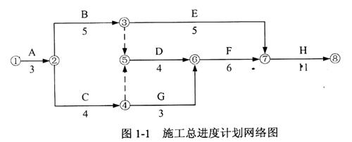 2010年一級建造師《建筑工程管理與實務(wù)》真題