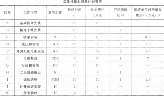 2011年一級建造師《機電工程管理與實務》真題及答案