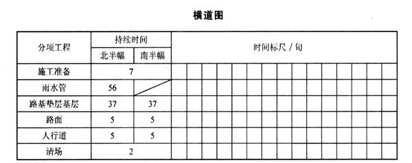 2010年一級(jí)建造師考試《市政公用工程管理與實(shí)務(wù)》真題