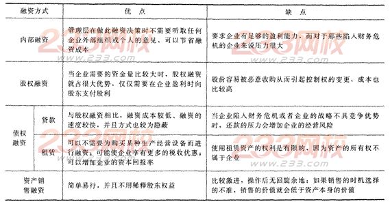 2014年注會考試《公司戰略與風險管理》第3章考點及習題