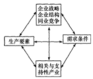 2014年注會考試《公司戰略與風險管理》第3章考點及習題