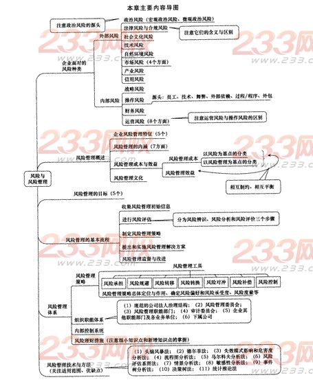 2014年注會考試《公司戰(zhàn)略與風(fēng)險管理》第5章考點及習(xí)題