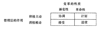 2014年注會(huì)考試《公司戰(zhàn)略與風(fēng)險(xiǎn)管理》第1章考點(diǎn)及習(xí)題