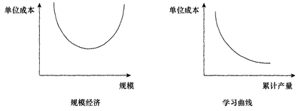 2014年注會考試《公司戰略與風險管理》第2章考點及習題