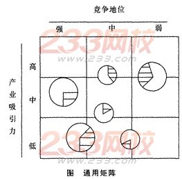 2014年注會考試《公司戰略與風險管理》第2章考點及習題