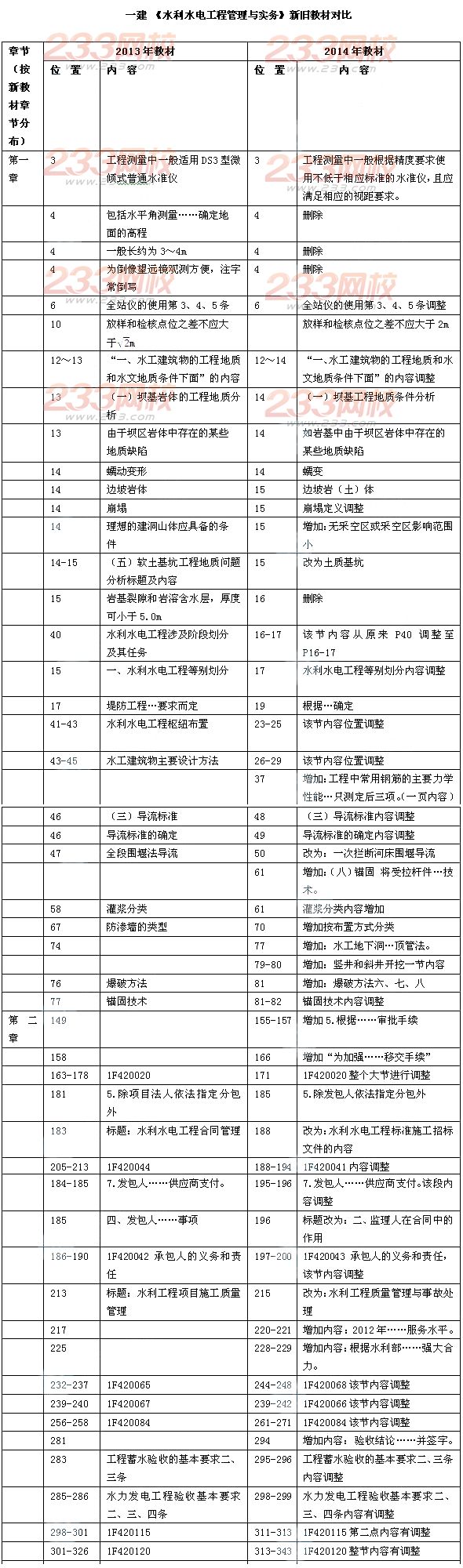 2014年一級建造師《水利水電工程》新舊教材對比