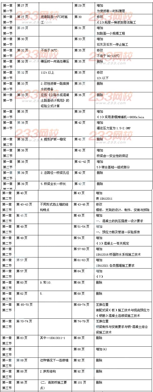 2014年一級(jí)建造師《市政公用工程》新舊教材對(duì)比