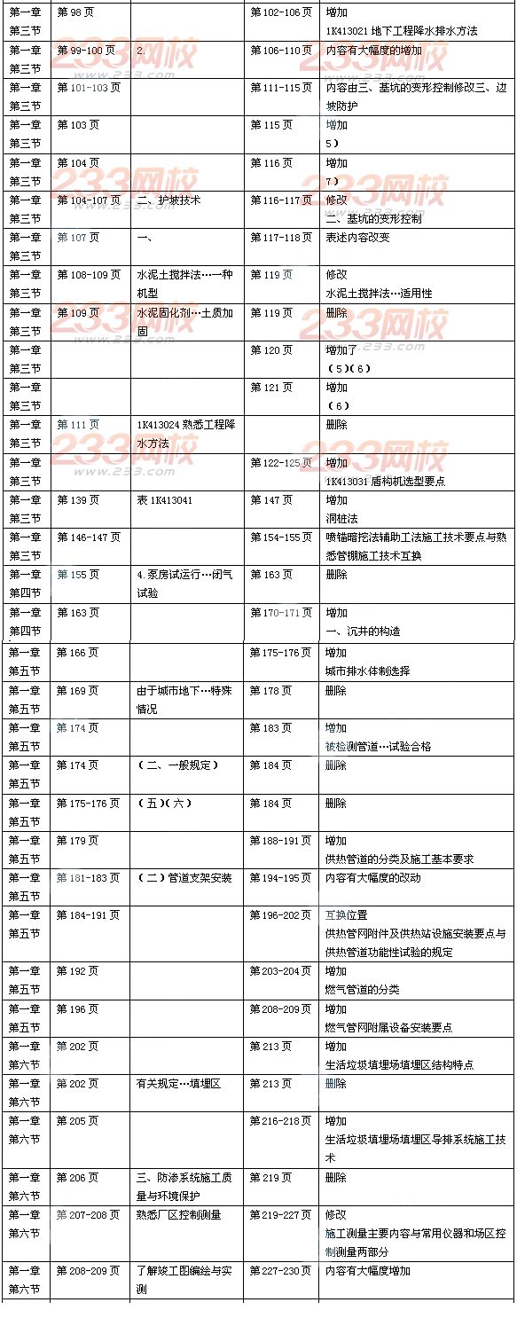 2014年一級(jí)建造師《市政公用工程》新舊教材對(duì)比