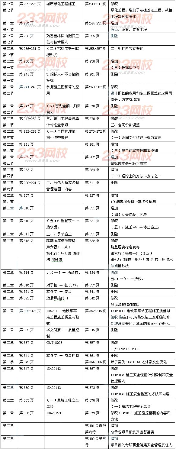 2014年一級(jí)建造師《市政公用工程》新舊教材對(duì)比