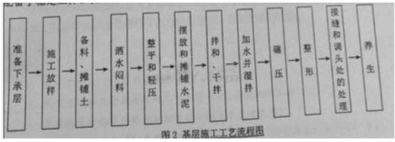 233網(wǎng)校2014年二級(jí)建造師公路工程真題及答案