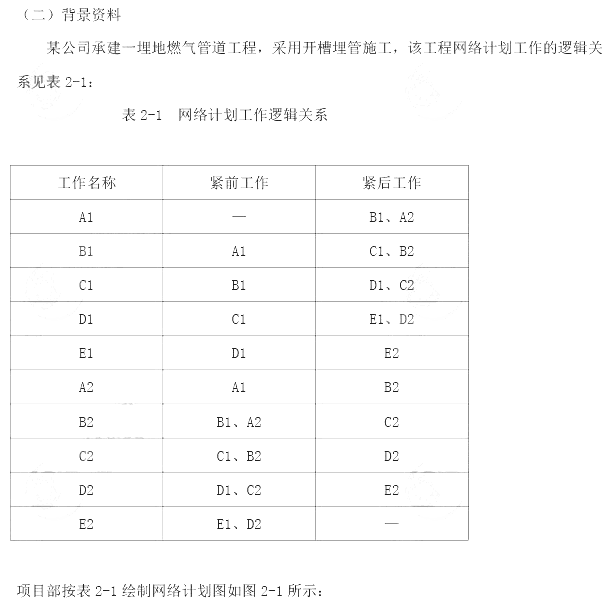 233網校2014年二級建造師市政工程真題及答案