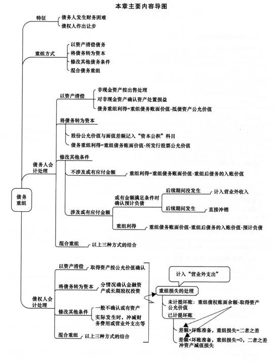 2014《中級會計實務》第十二章內容導讀