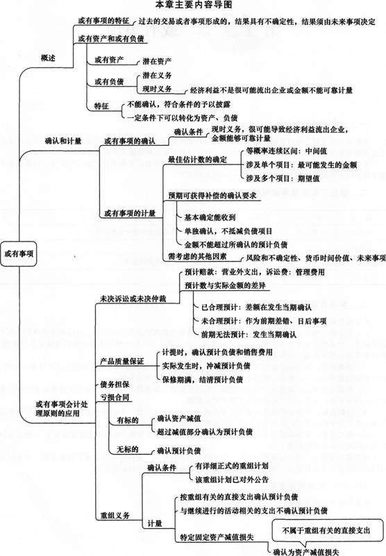 2014《中級會計實務》第十三章內容導讀
