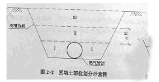 2014年二級建造師《市政工程》真題(文字版)