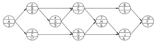 2005一級建造師建設工程項目管理真題
