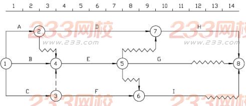 2005一級建造師建設工程項目管理真題