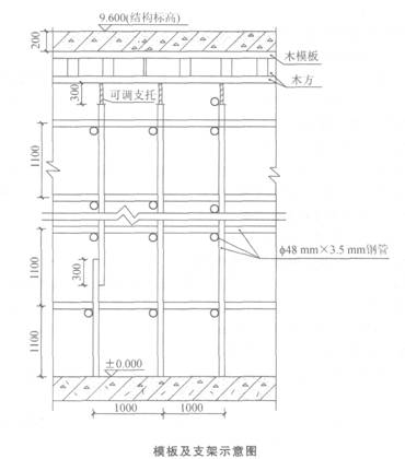 2011年一級(jí)建造師《建筑工程管理與實(shí)務(wù)》真題