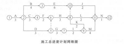 2011年一級(jí)建造師《建筑工程管理與實(shí)務(wù)》真題