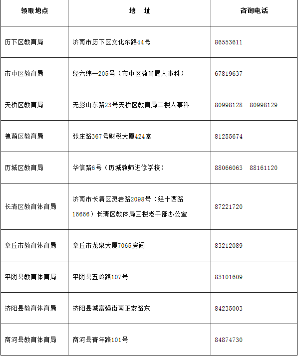 濟南市2013年中小學教師資格證書領取公告