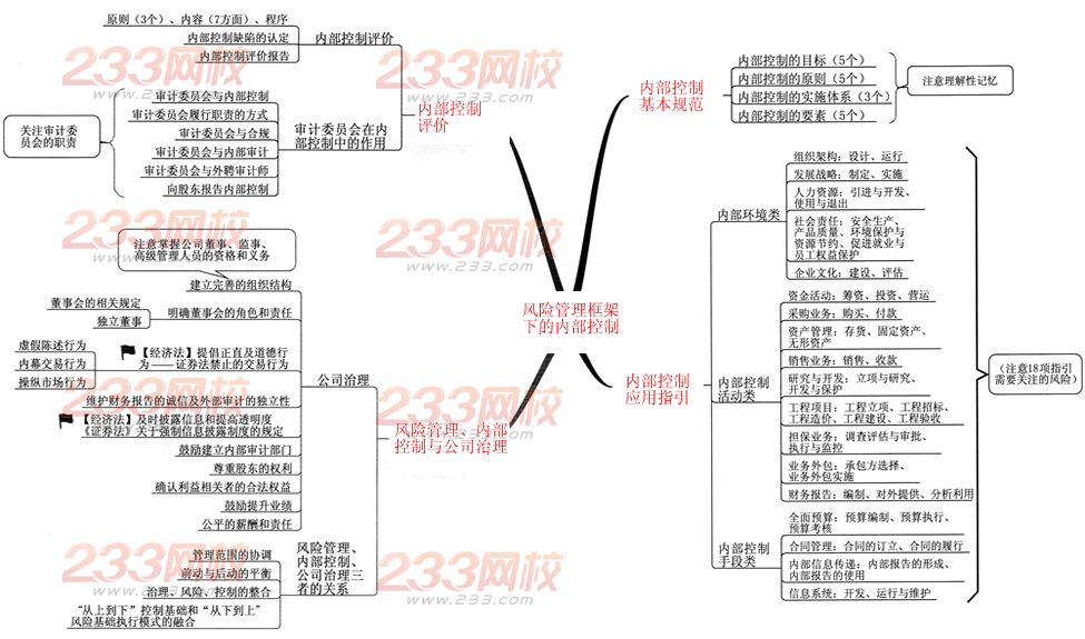 2014年注冊會計師職業(yè)能力綜合測試二專題：風險管理框架下的內(nèi)部控制