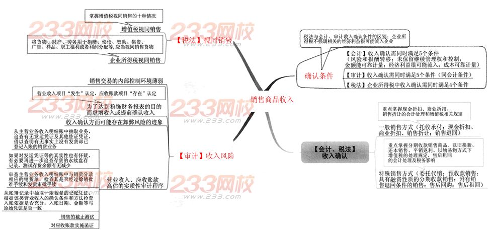 2014年注冊會計師職業能力綜合測試專題：銷售商品收入