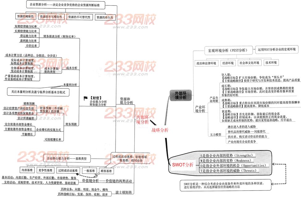 2014年注冊會計師職業(yè)能力綜合測試二專題：戰(zhàn)略分析