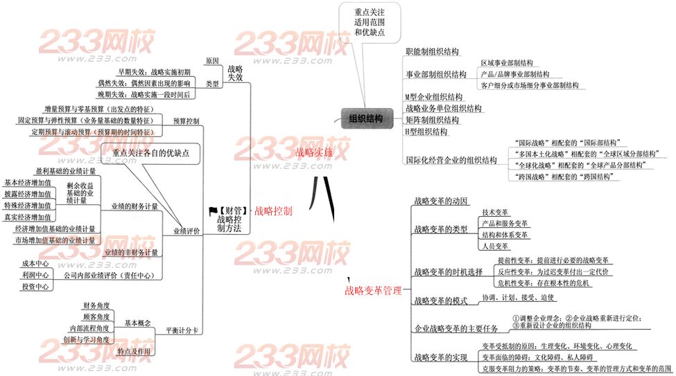 2014年注冊會計師職業能力綜合測試二專題：戰略實施