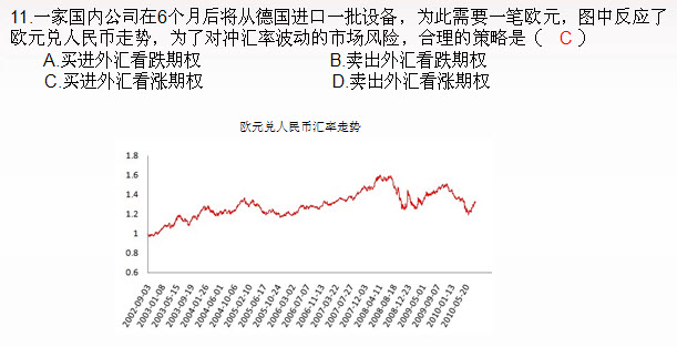 期貨投資分析單選題及答案解析十一