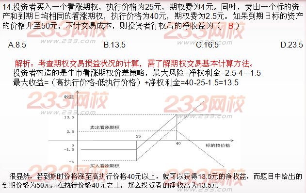 期貨投資分析單選題及答案解析十四