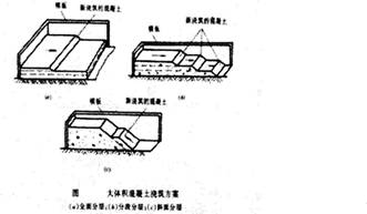 2014二級建造師建筑工程重點(diǎn):混凝土工程施工技術(shù)