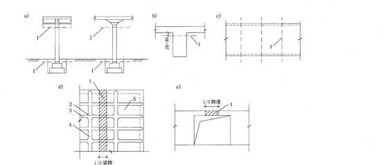 2014二級(jí)建造師建筑工程重點(diǎn):混凝土工程施工技術(shù)