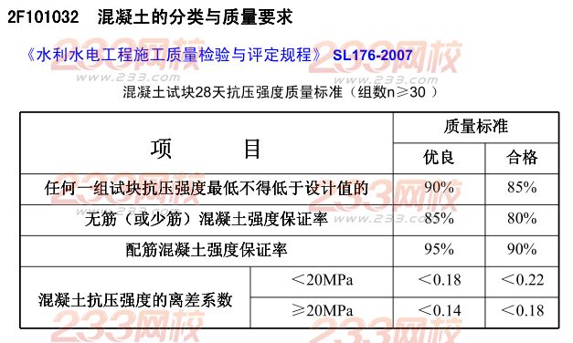 2015年二建《水利水電》考點狂背（三）