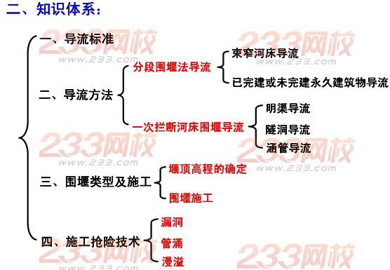 2015年二建《水利水電》考點(diǎn)狂背（四）