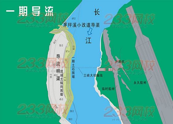 2015年二建《水利水電》考點狂背（四）