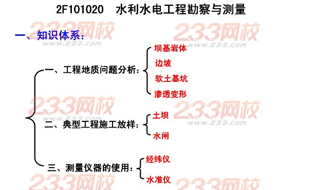 2015年二建《水利水電》考點狂背（二）
