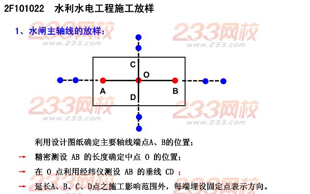 2015年二建《水利水電》考點狂背（二）