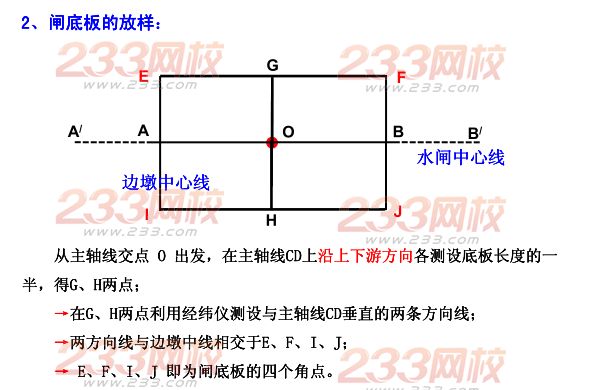 2015年二建《水利水電》考點狂背（二）